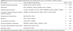 Click on image to zoom Table S8