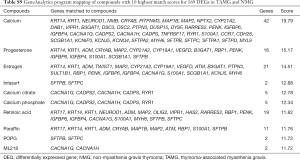 Table S9