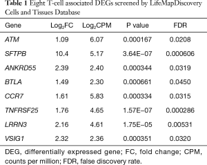 Click on image to zoom Table 1