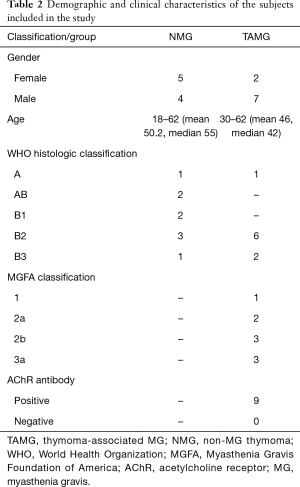 Table 2