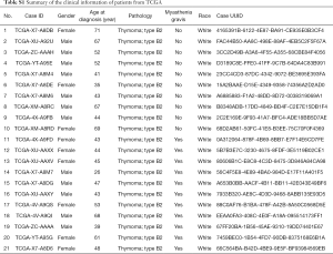 Table S1