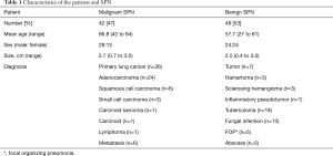 Table 1