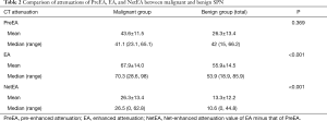 Click on image to zoom Table 2