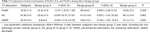 Click on image to zoom Table 3
