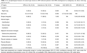 Click on image to zoom Table 1