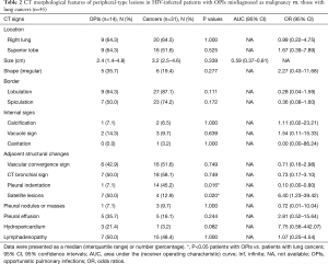Click on image to zoom Table 2