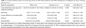 Click on image to zoom Table 3