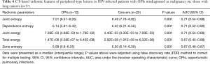Click on image to zoom Table 4
