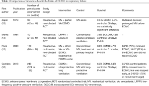 Click on image to zoom Table 1