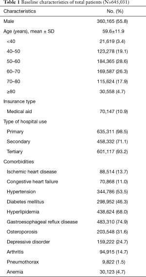 Click on image to zoom Table 1