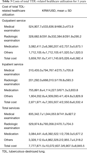 Click on image to zoom Table 3