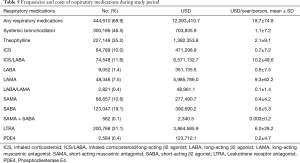 Click on image to zoom Table 5