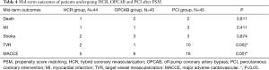 Click on image to zoom Table 4