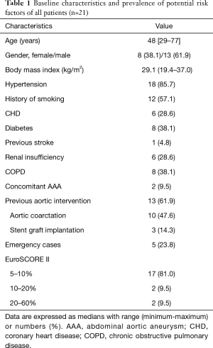 Click on image to zoom Table 1