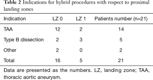 Click on image to zoom Table 2