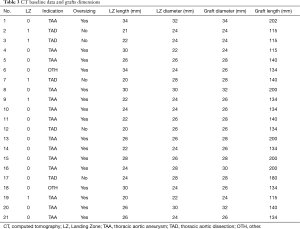 Click on image to zoom Table 3