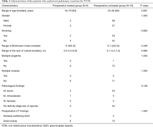 Click on image to zoom Table 1