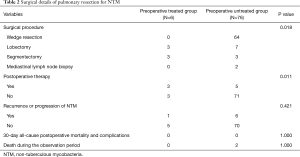 Table 2