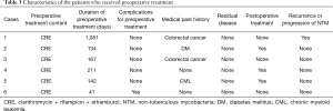 Click on image to zoom Table 3