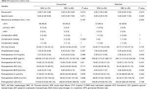 Click on image to zoom Table 6