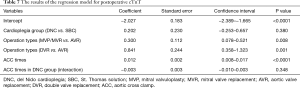 Click on image to zoom Table 7
