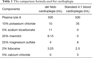Click on image to zoom Table 1