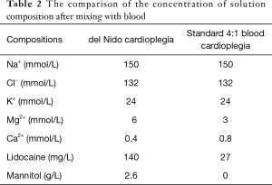 Table 2