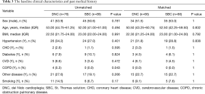 Click on image to zoom Table 3