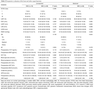 Click on image to zoom Table 4