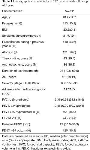 Table 1