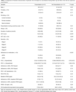 Table 2