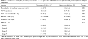 Click on image to zoom Table 3