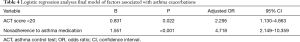 Click on image to zoom Table 4