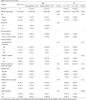 Table 1