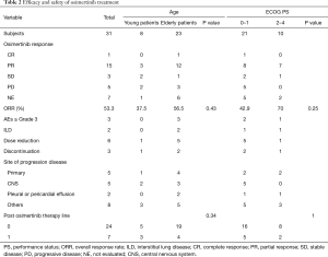 Table 2