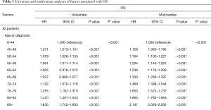Click on image to zoom Table 3