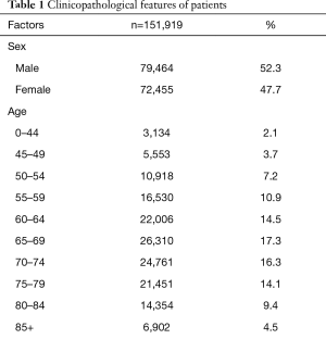 Table 1