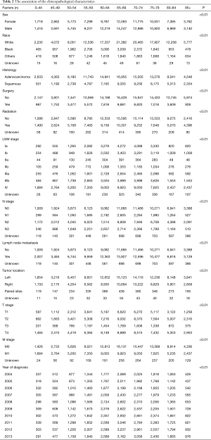Click on image to zoom Table 2