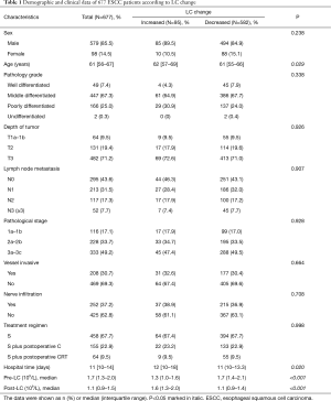 Table 1