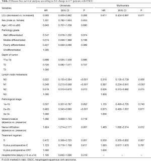 Click on image to zoom Table 2
