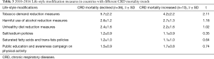 Click on image to zoom Table 3