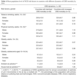 Click on image to zoom Table 4