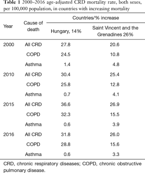 Click on image to zoom Table 1