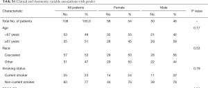 Table S1