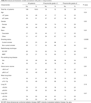 Click on image to zoom Table S2