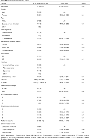 Click on image to zoom Table 1