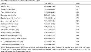 Click on image to zoom Table 2