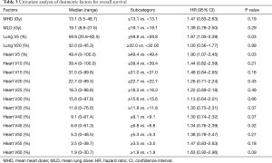 Table 3