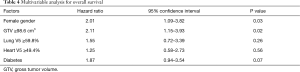 Click on image to zoom Table 4