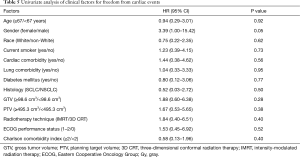 Click on image to zoom Table 5